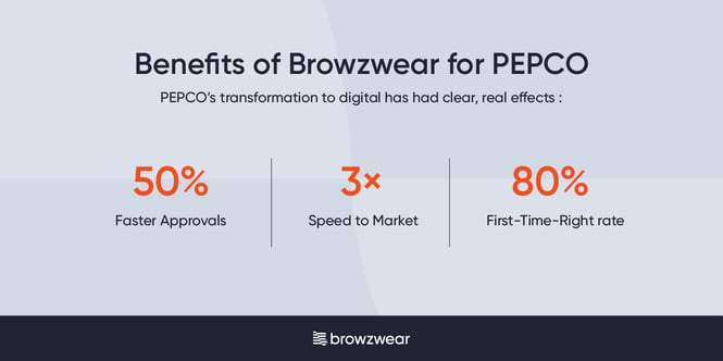 Benefits of Browzwear for Pepco